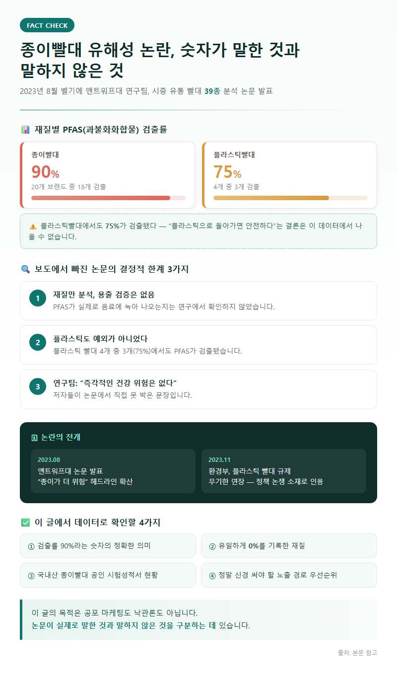 종이빨대유해성 개요