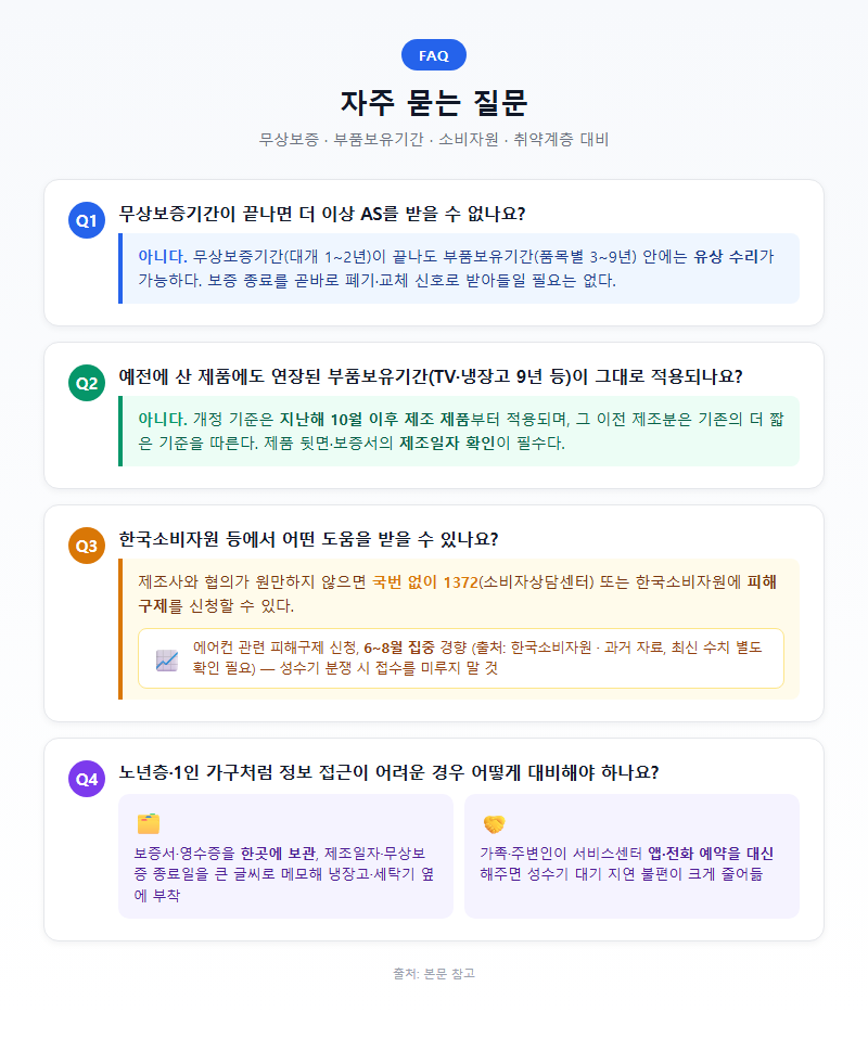 5. 자주 묻는 질문(FAQ)