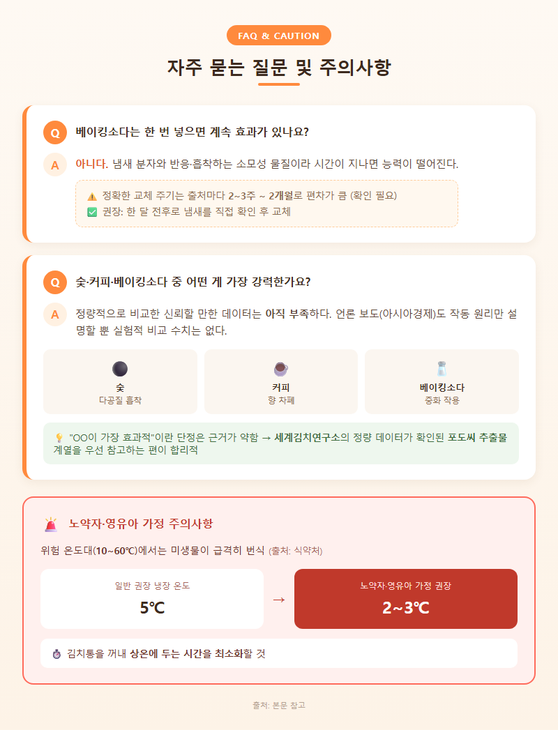 5. 자주 묻는 질문 및 주의사항