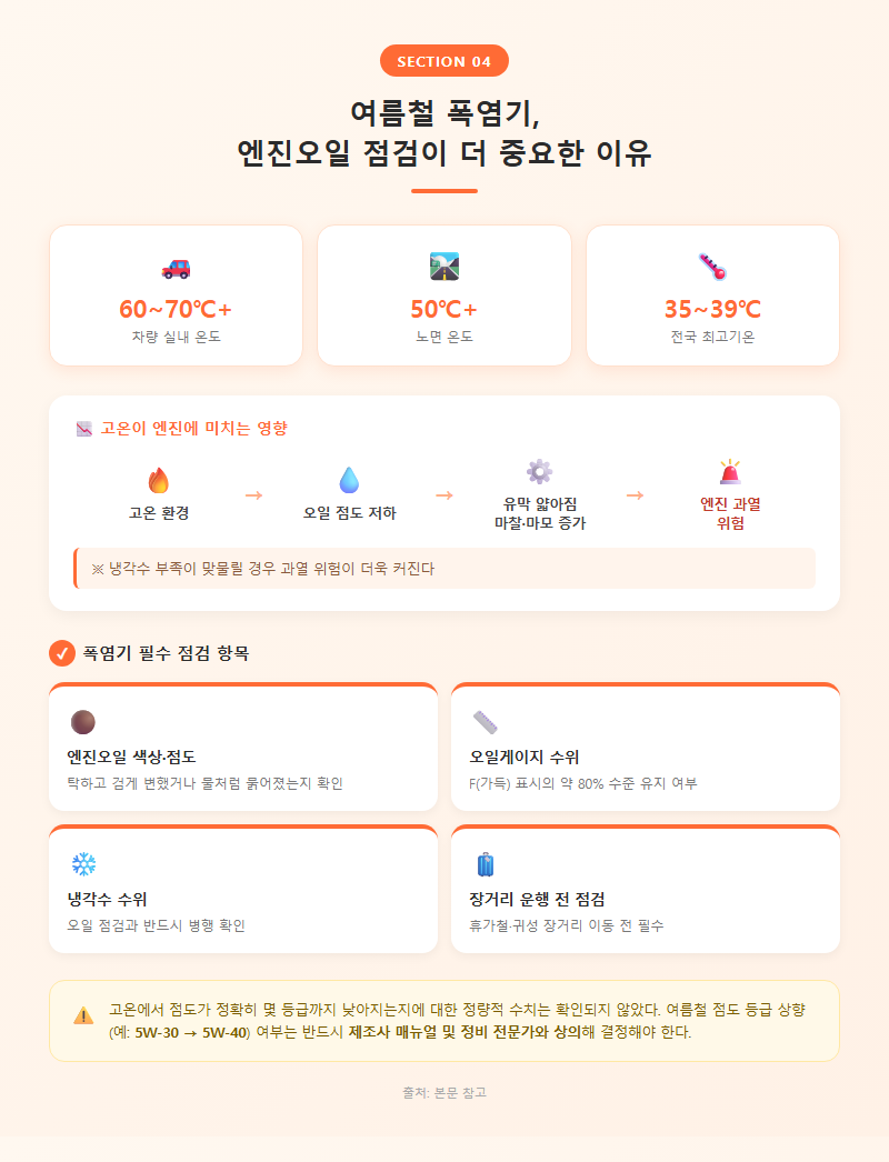 4. 여름철 폭염기, 엔진오일 점검이 더 중요한 이유