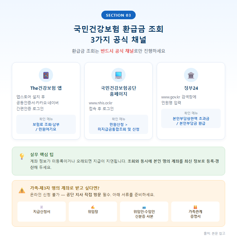 3. 국민건강보험환급금조회 3가지 공식 채널