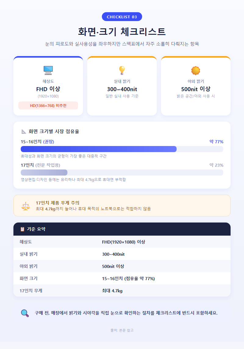3. 화면·크기 체크리스트