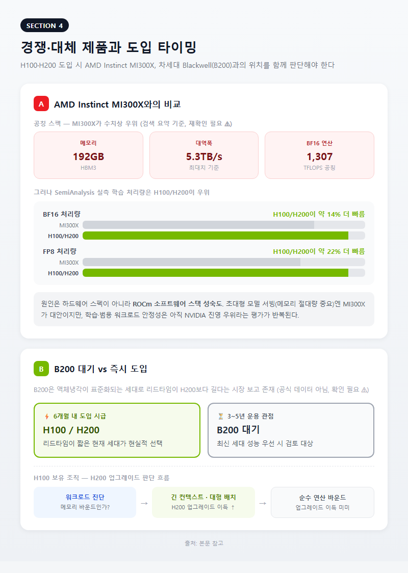 4. 경쟁·대체 제품과 도입 타이밍