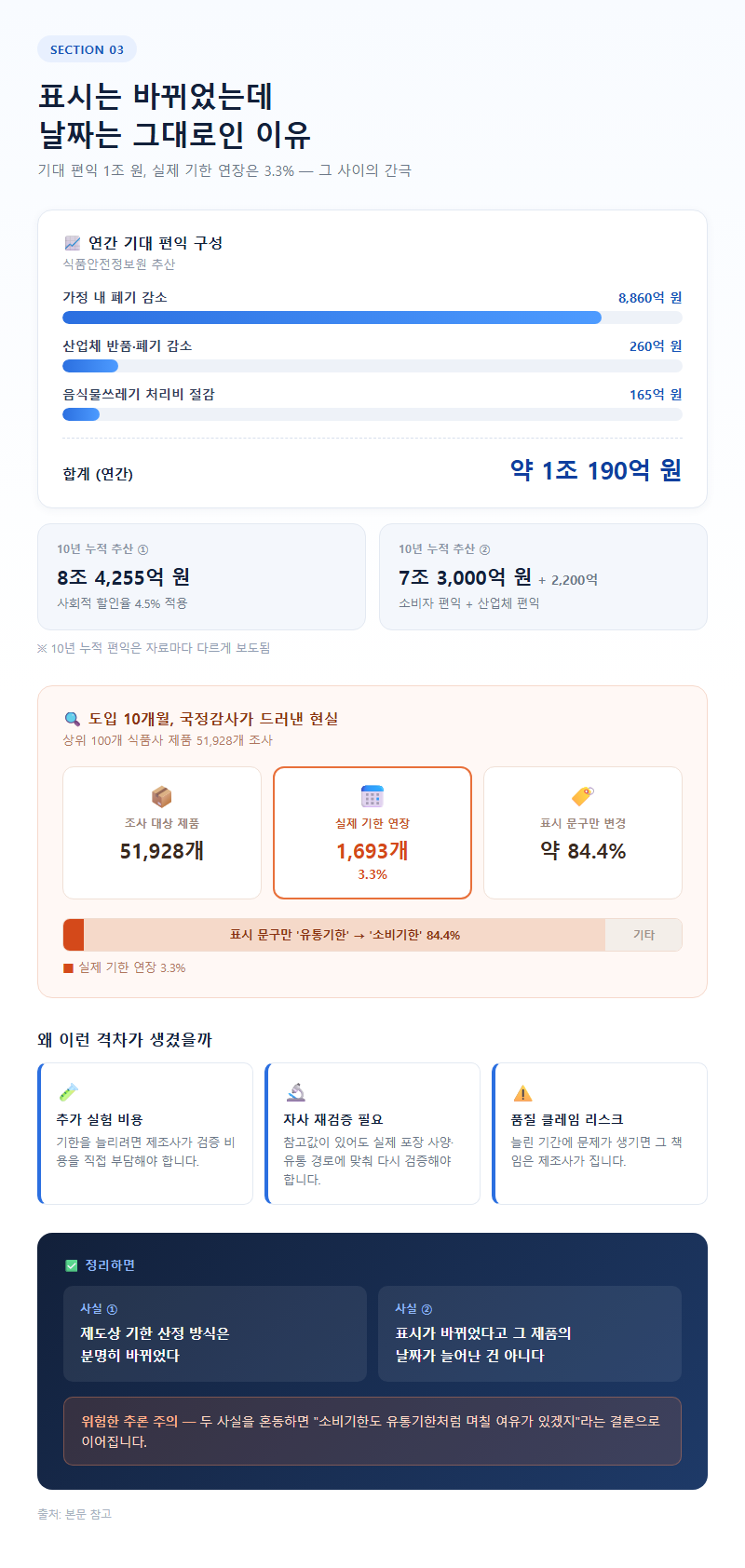 3. 표시는 바뀌었는데 날짜는 그대로인 이유