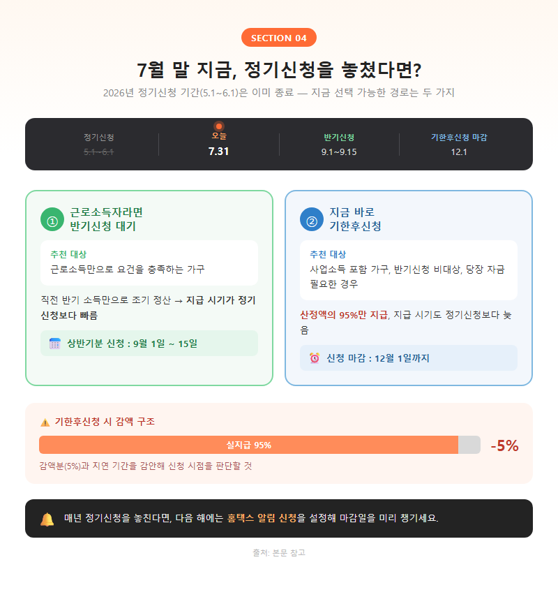 4. 7월 말 지금, 정기신청을 놓쳤다면?