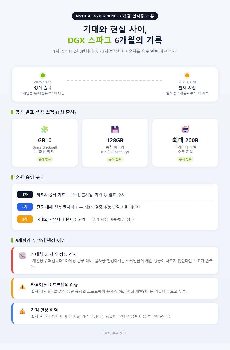 DGX 스파크 후기 개요