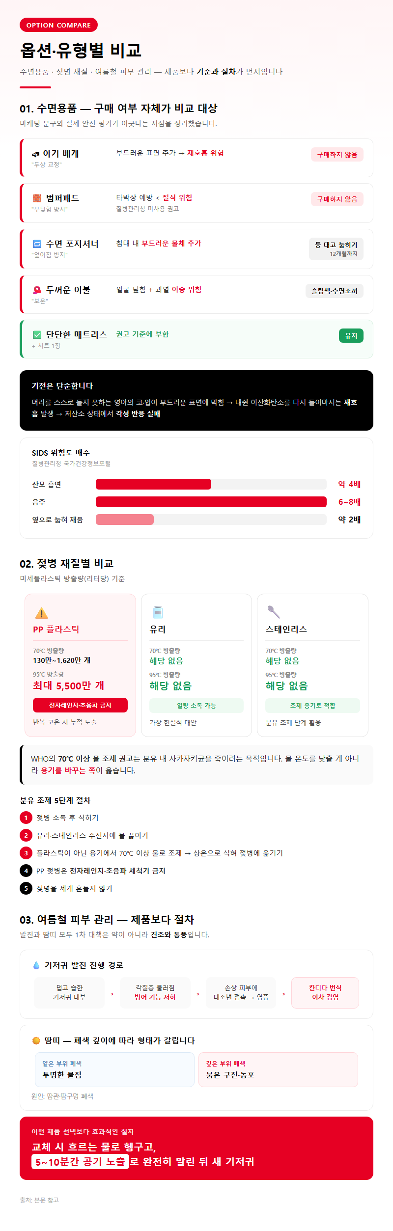 옵션·유형별 비교