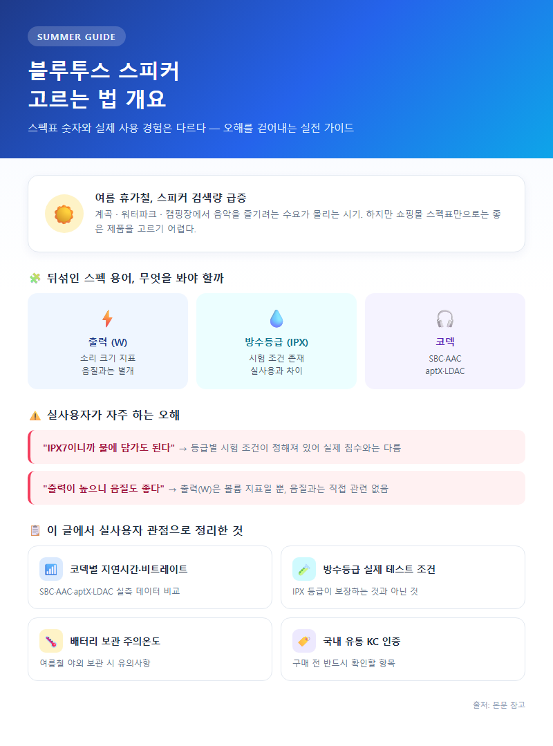 블루투스스피커고르는법 개요