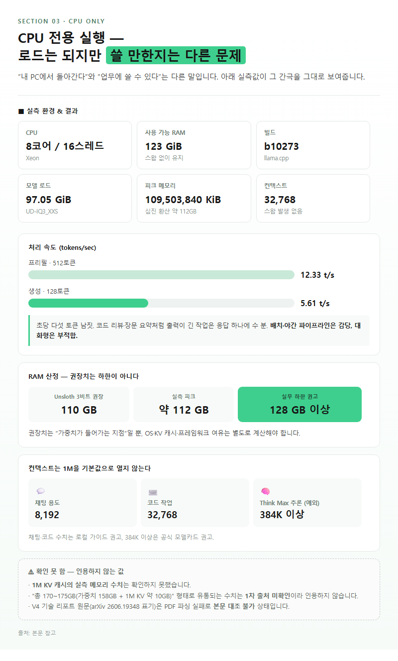 3. CPU 전용 실행 — 로드는 되지만 쓸 만한지는 다른 문제
