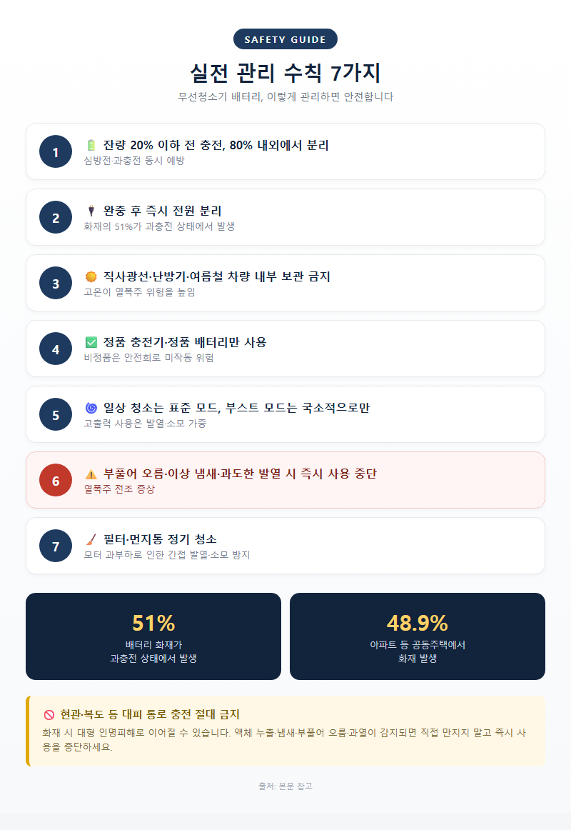4. 실전 관리 수칙 7가지
