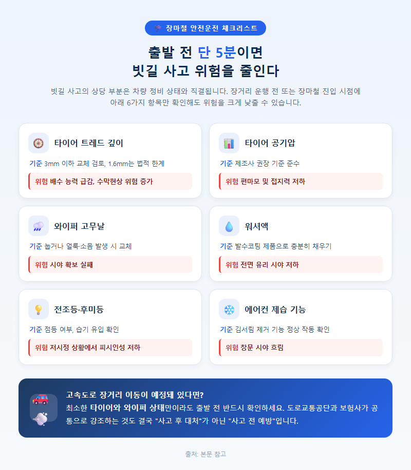 5. 장마철 출발 전 5분 점검 체크리스트