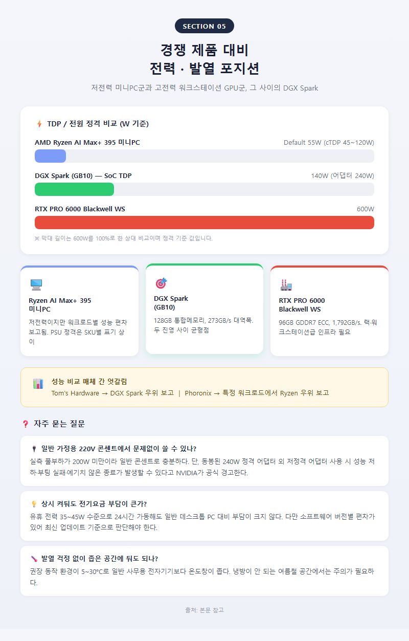 5. 경쟁 제품 대비 전력·발열 포지션