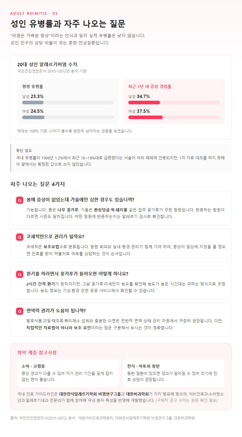 5. 성인 유병률과 자주 나오는 질문