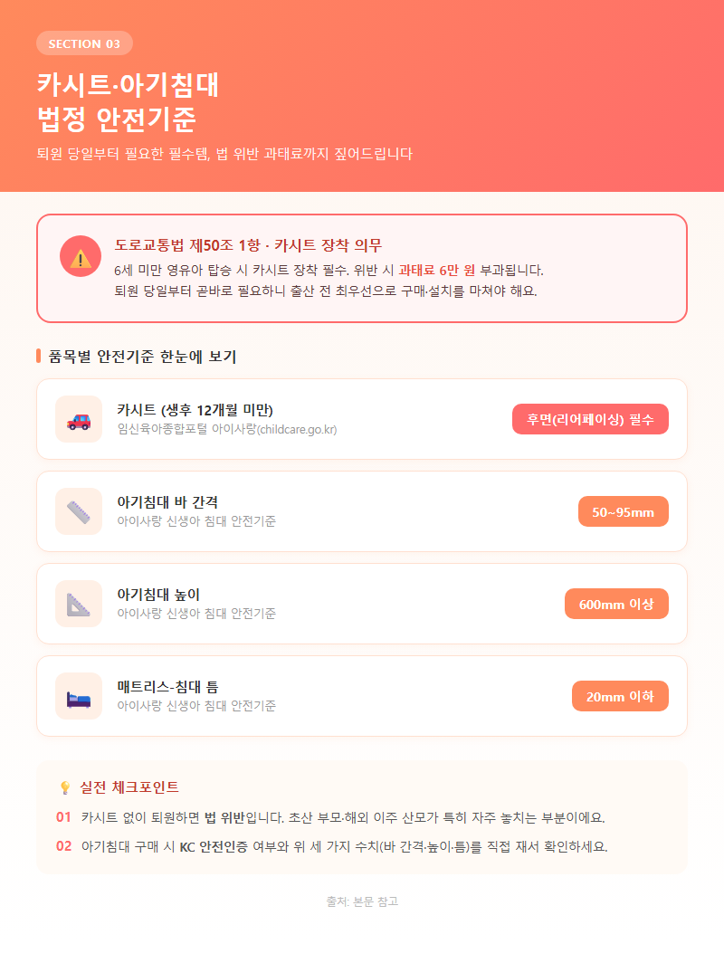 3. 카시트·아기침대 법정 안전기준