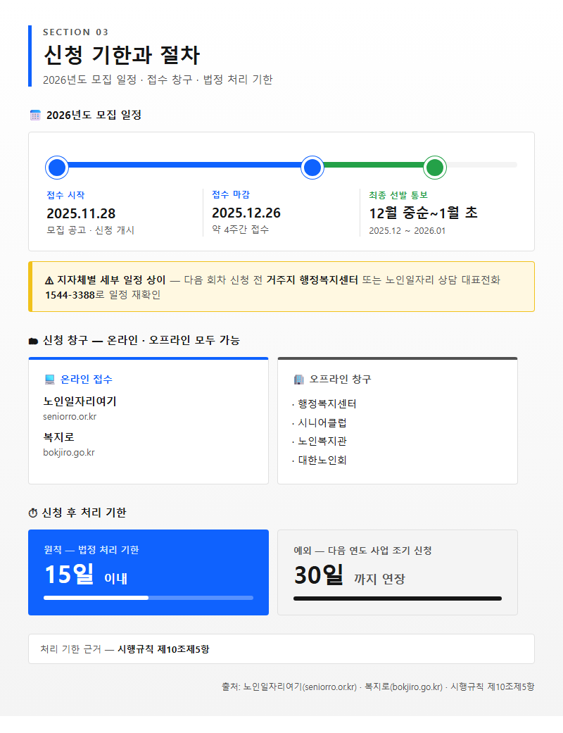 3. 신청 기한과 절차