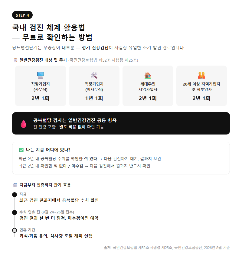 4. 국내 검진 체계 활용법 — 무료로 확인하는 방법