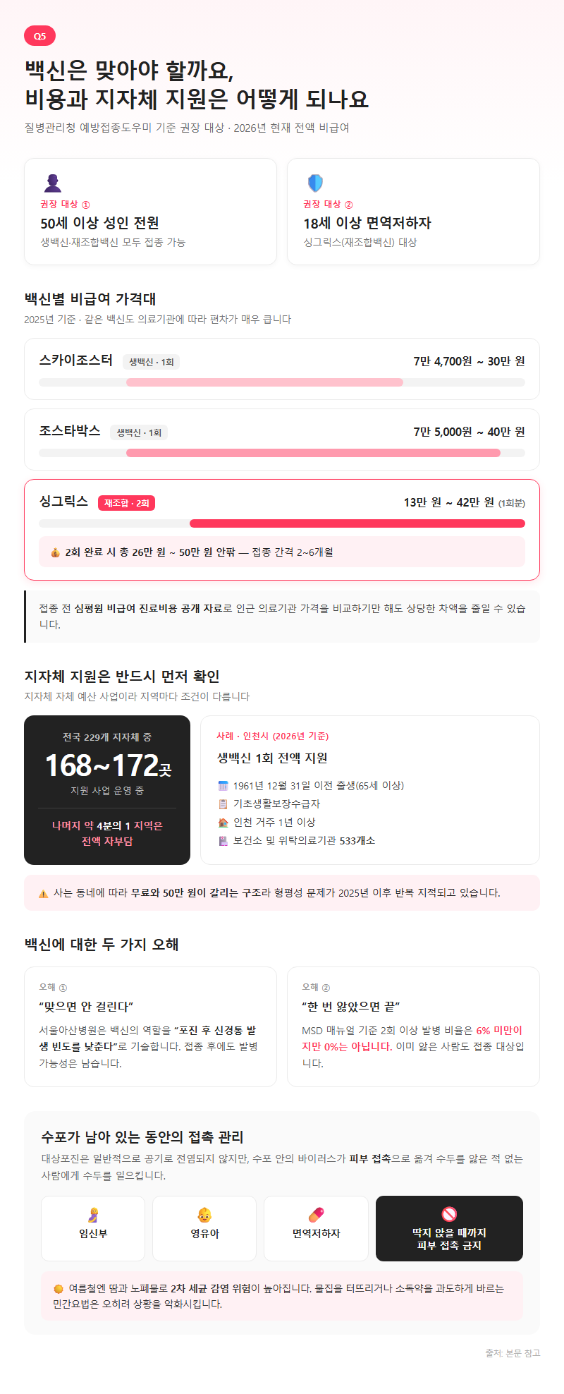 Q5. 백신은 맞아야 할까요, 비용과 지자체 지원은 어떻게 되나요
