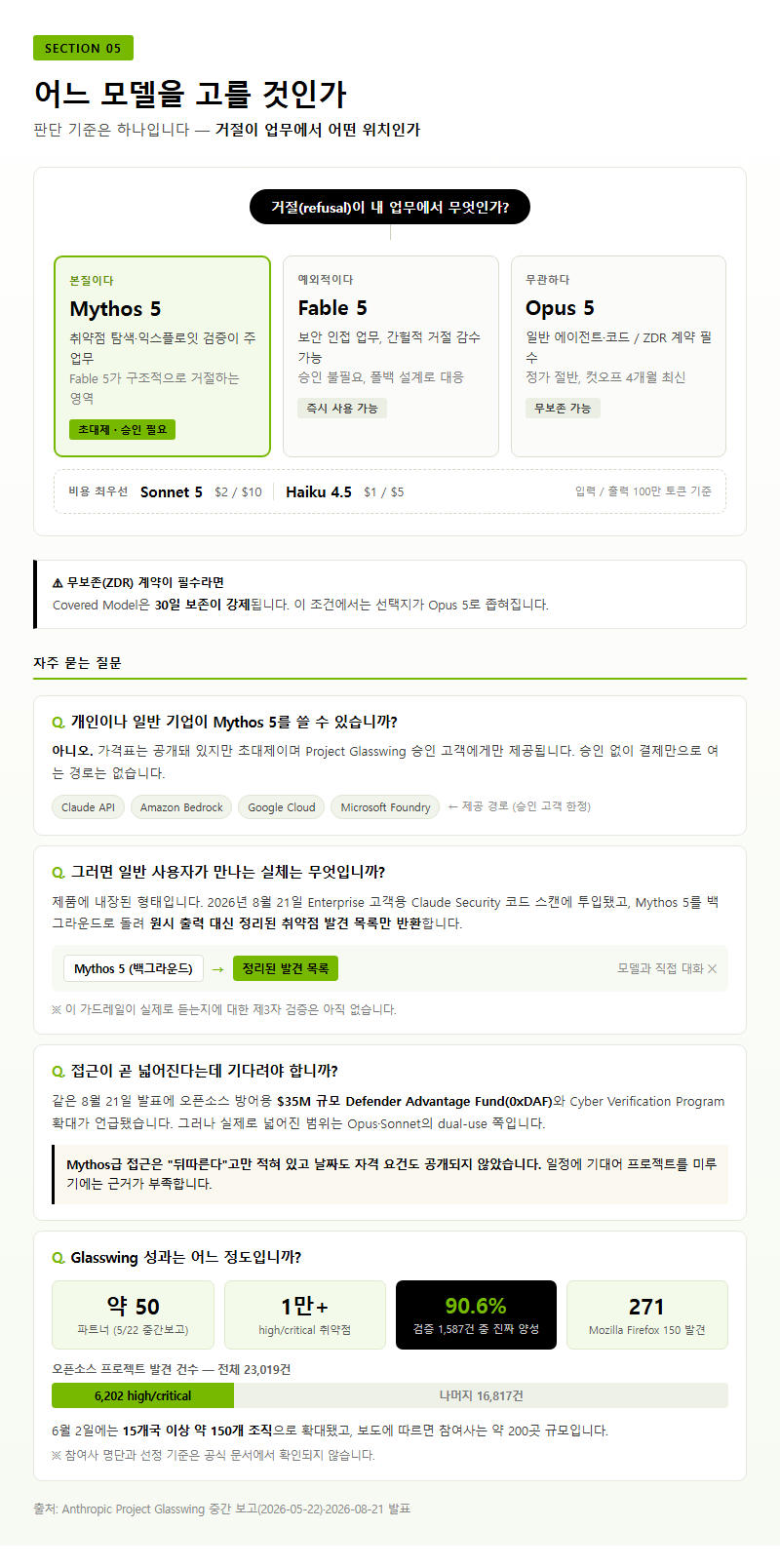 5. 어느 모델을 고를 것인가 — 세 갈래 판단 기준과 FAQ