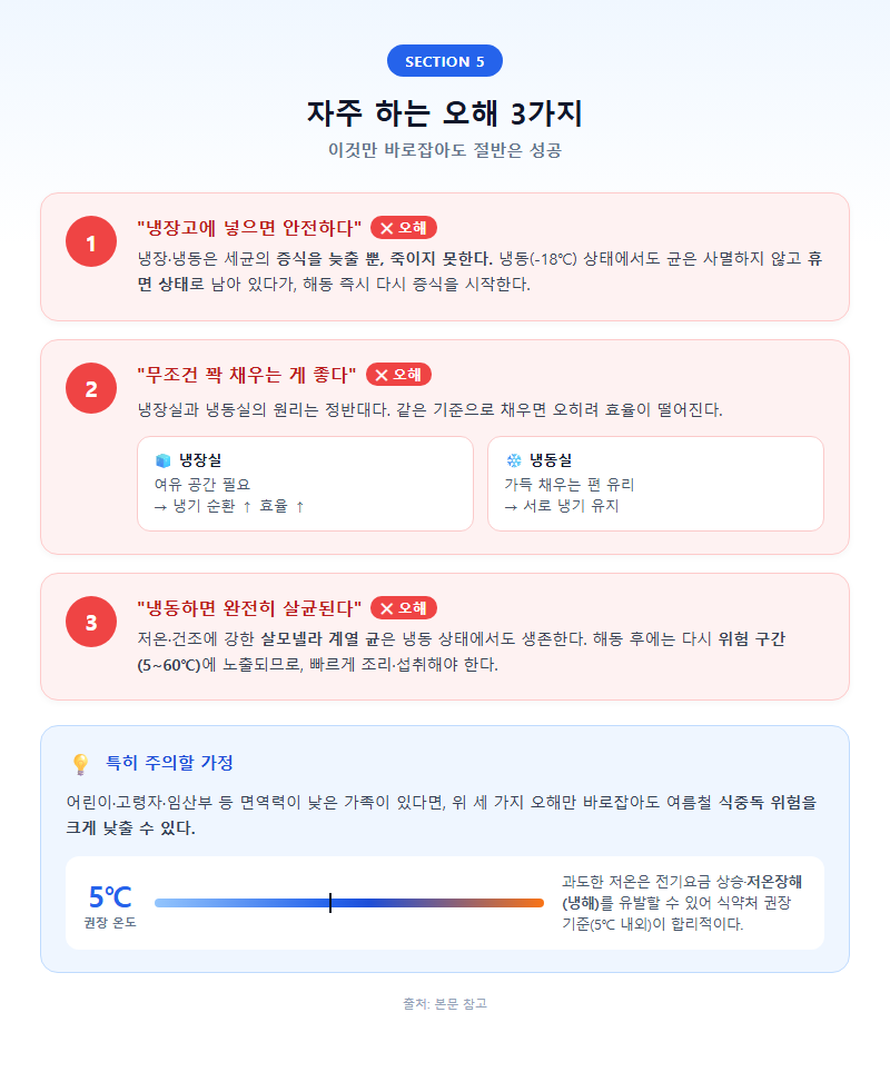 5. 자주 하는 오해 3가지 — 이것만 바로잡아도 절반은 성공