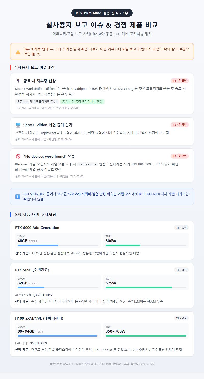 4. 실사용자들이 보고한 이슈와 경쟁 제품 비교