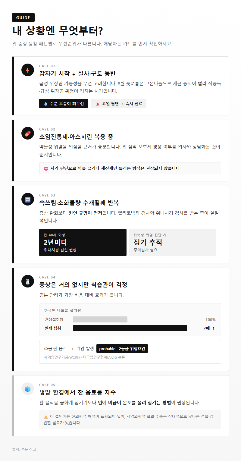 상황별 추천