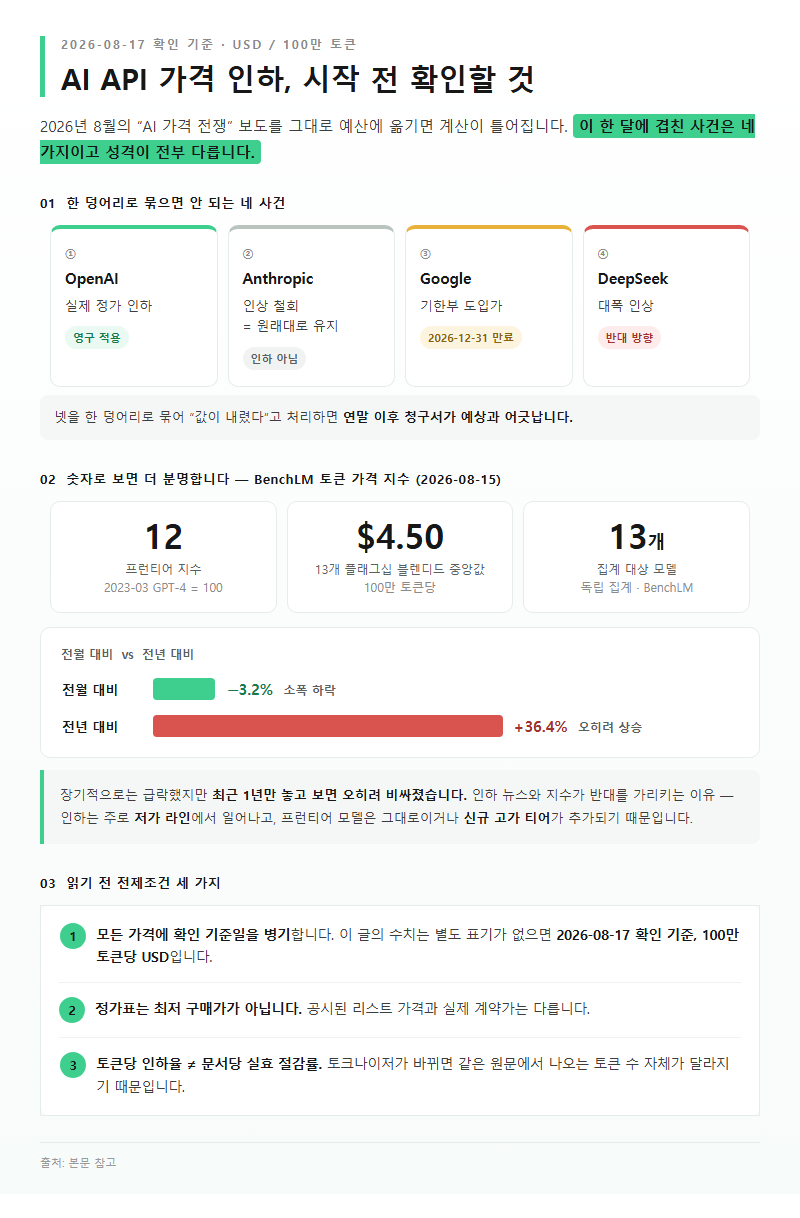 AI API 가격 인하 시작 전 확인할 것