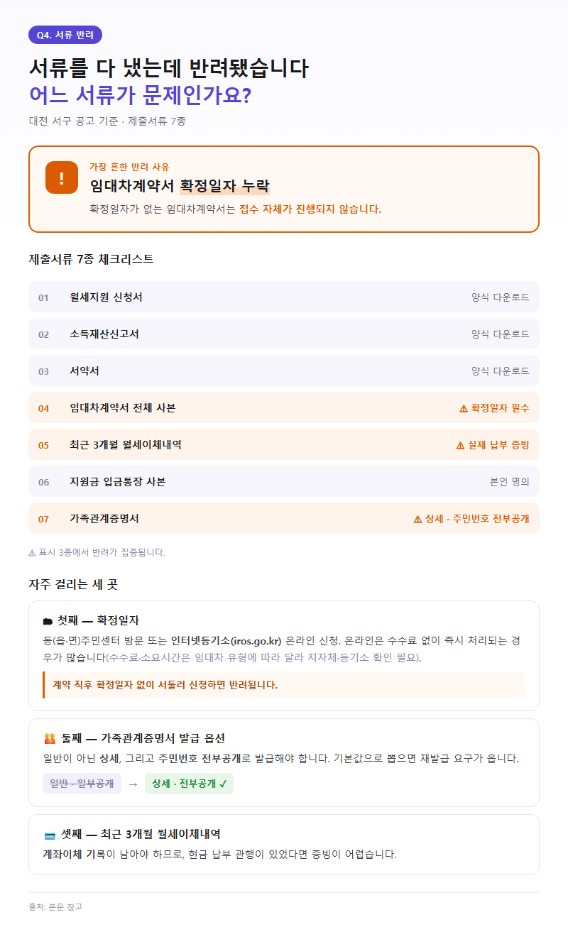 Q4. 서류를 다 냈는데 반려됐습니다. 어느 서류가 문제인가요?