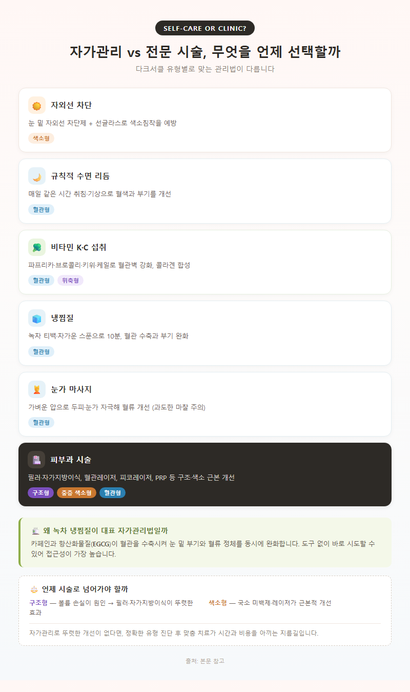 4. 자가관리 vs 전문 시술, 무엇을 언제 선택할까