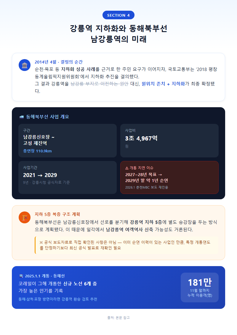 4. 강릉역 지하화와 동해북부선, 남강릉역의 미래
