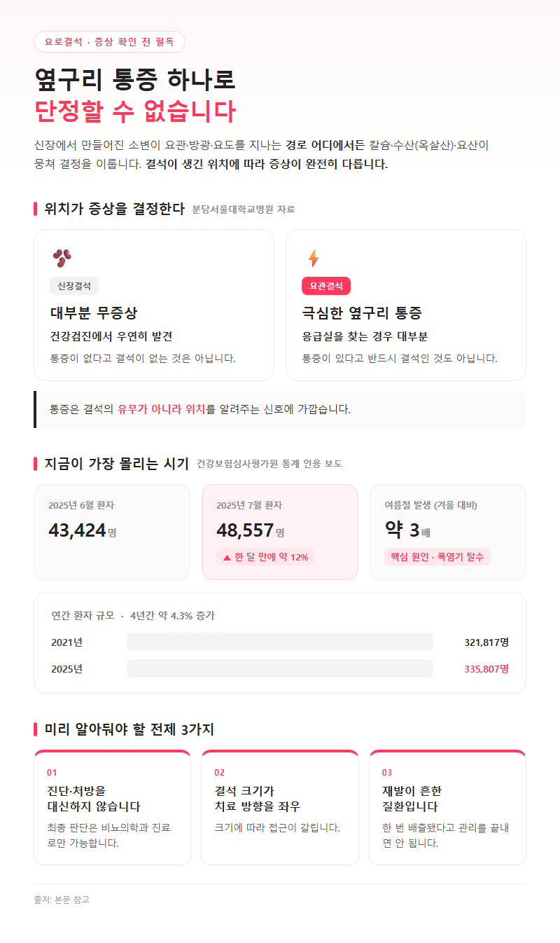 요로결석증상 시작 전 확인할 것