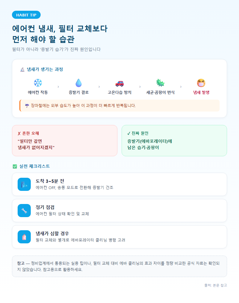 4. 에어컨 냄새, 필터 교체보다 먼저 해야 할 습관