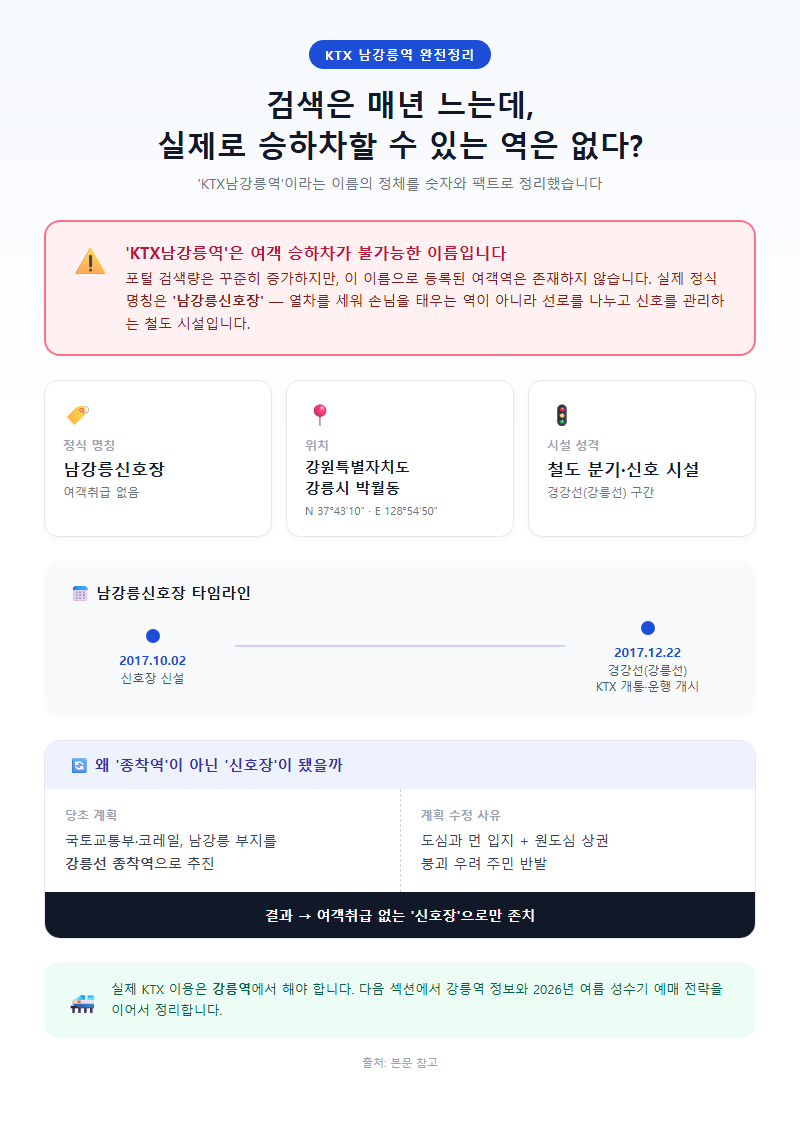 KTX남강릉역 개요