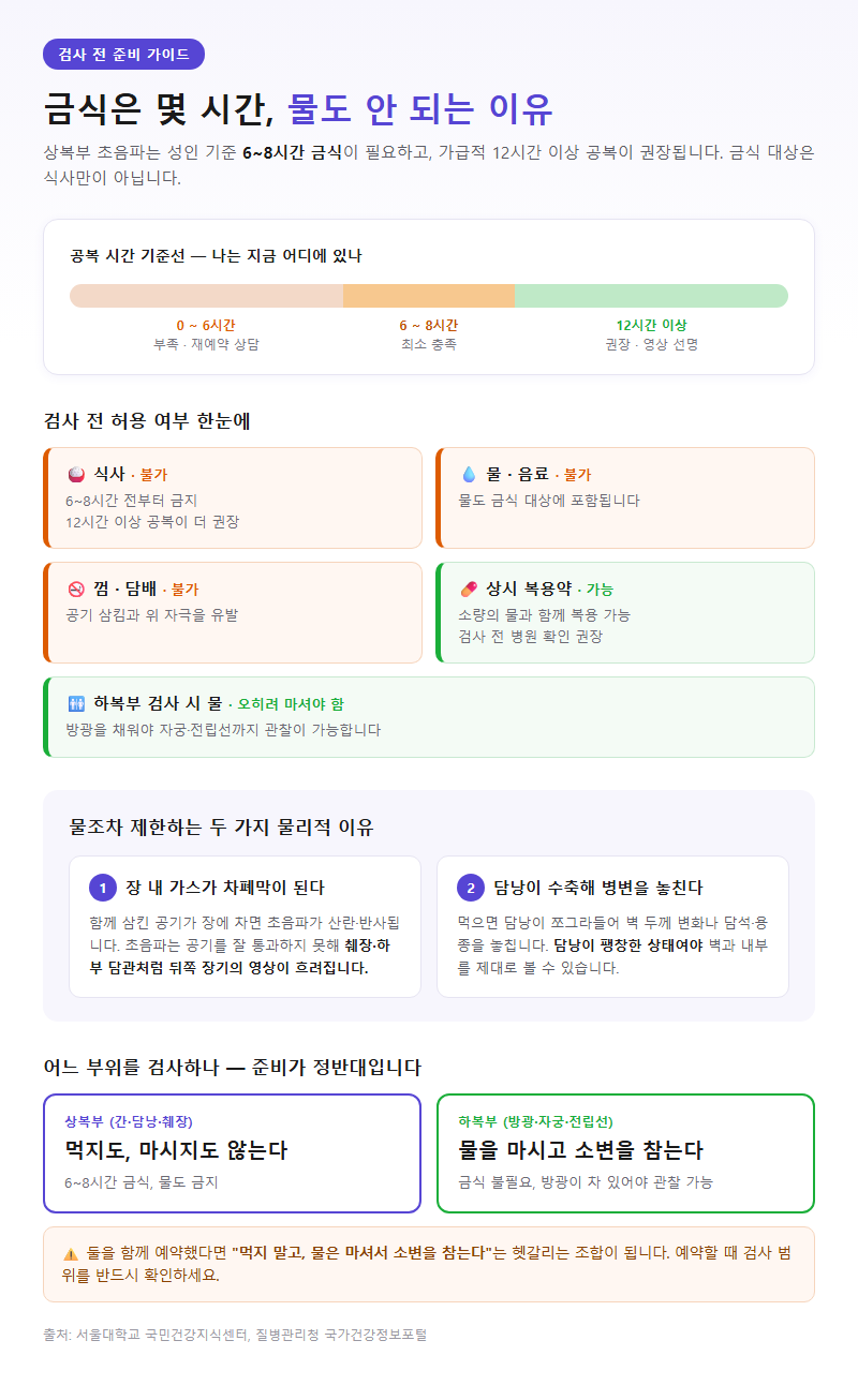 1. 금식은 몇 시간, 물도 안 되는 이유