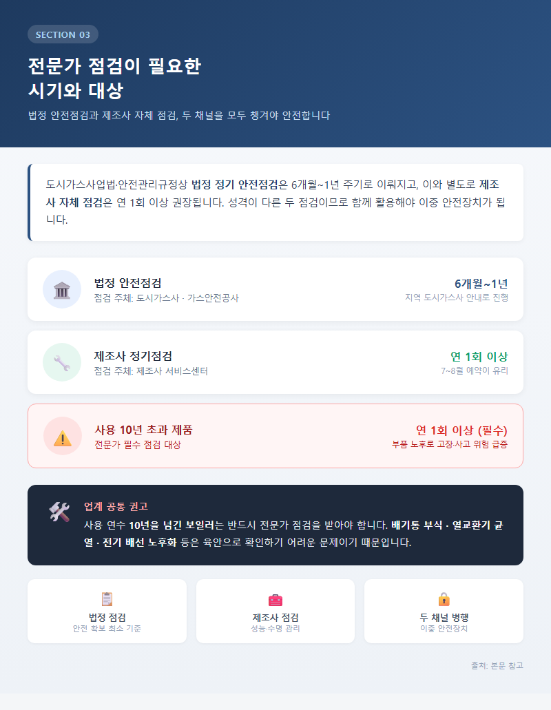 3. 전문가 점검이 필요한 시기와 대상