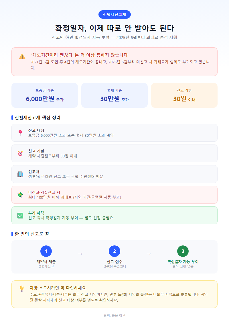 2. 전월세신고제로 확정일자 자동 받기