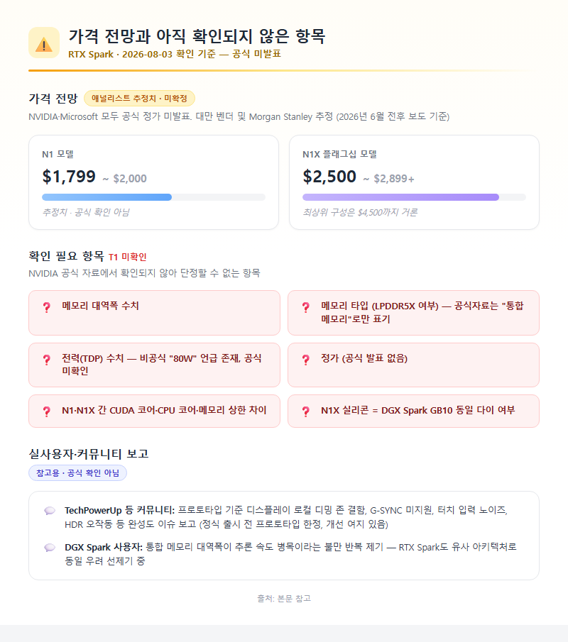 5. 가격 전망과 아직 확인되지 않은 항목