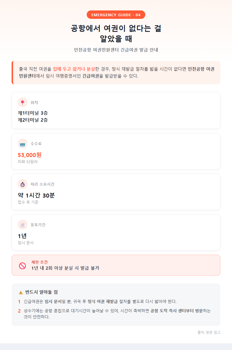 4. 공항에서 여권이 없다는 걸 알았을 때 — 인천공항 긴급여권