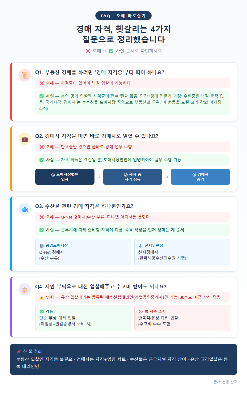 5. 자주 묻는 질문과 흔한 오해 바로잡기