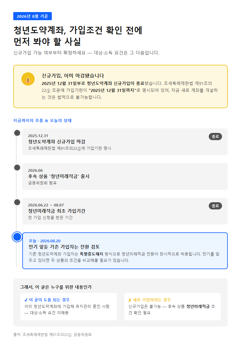 청년도약계좌 가입조건 시작 전 확인할 것