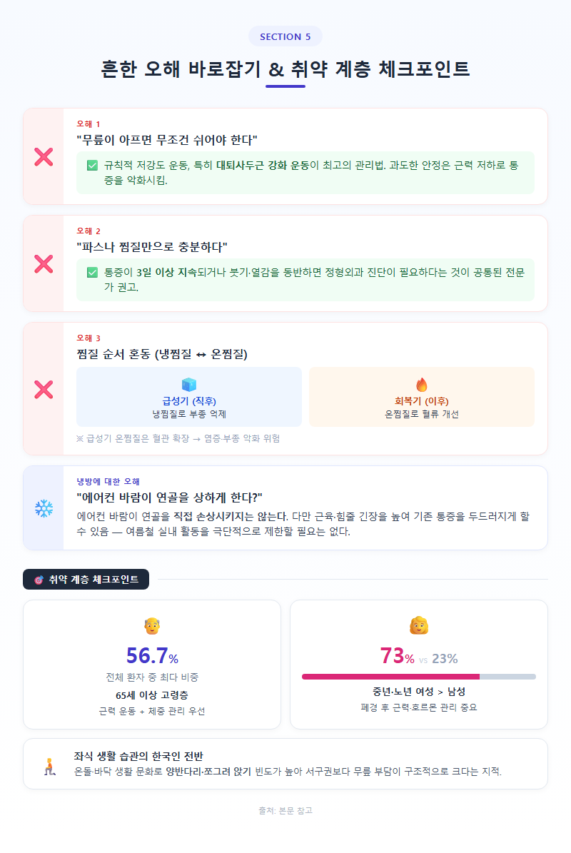 5. 흔한 오해 바로잡기 & 취약 계층 체크포인트