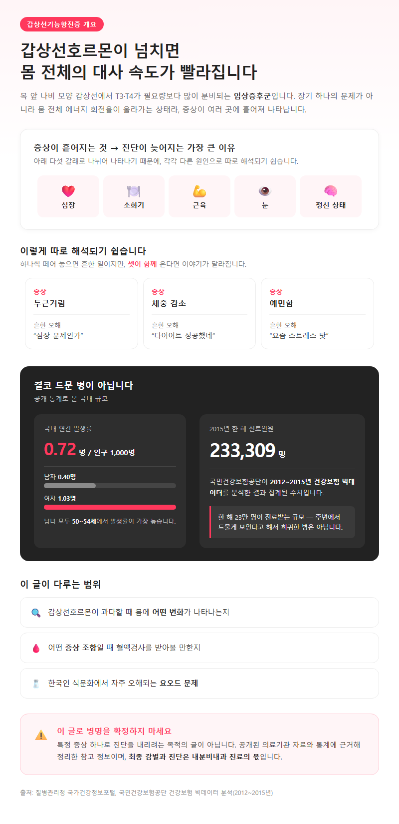 갑상선기능항진증증상 개요