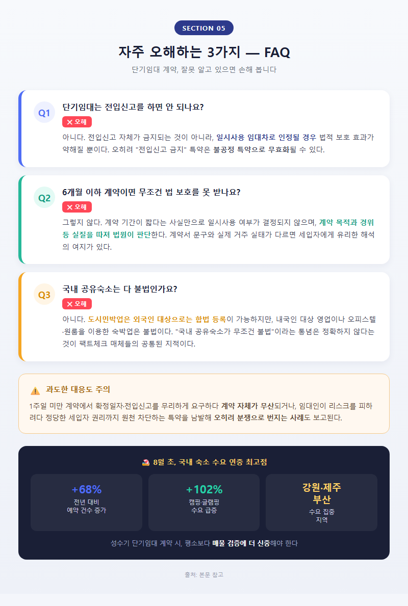 5. 자주 오해하는 3가지 — FAQ