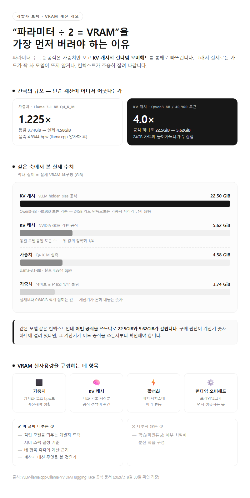 VRAM 계산 개요