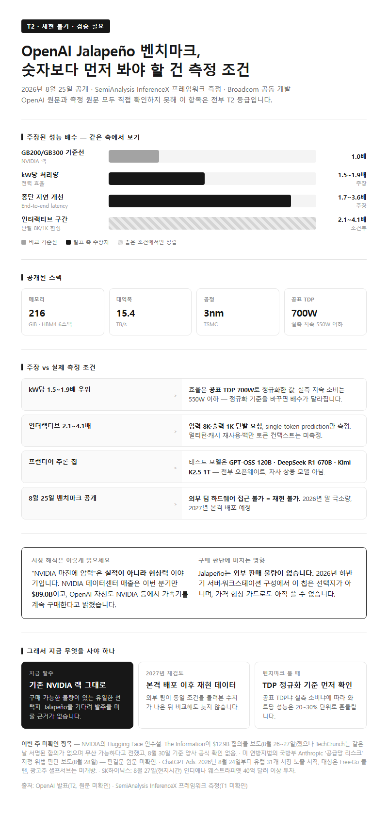 Q5. OpenAI 자체 칩 Jalapeño 벤치마크는 믿을 만한가요?