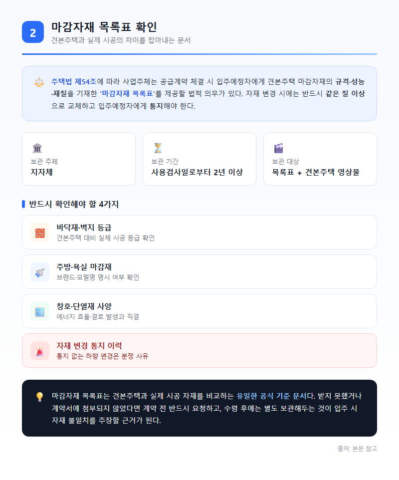 2. 마감자재 목록표 확인 — 견본주택과 실제 시공의 차이를 잡아내는 문서
