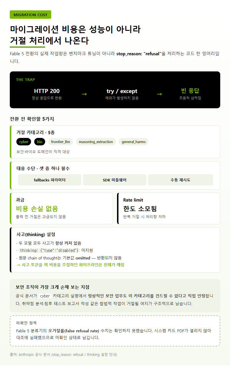 2. 실제 마이그레이션 비용은 성능이 아니라 거절 처리에서 나온다