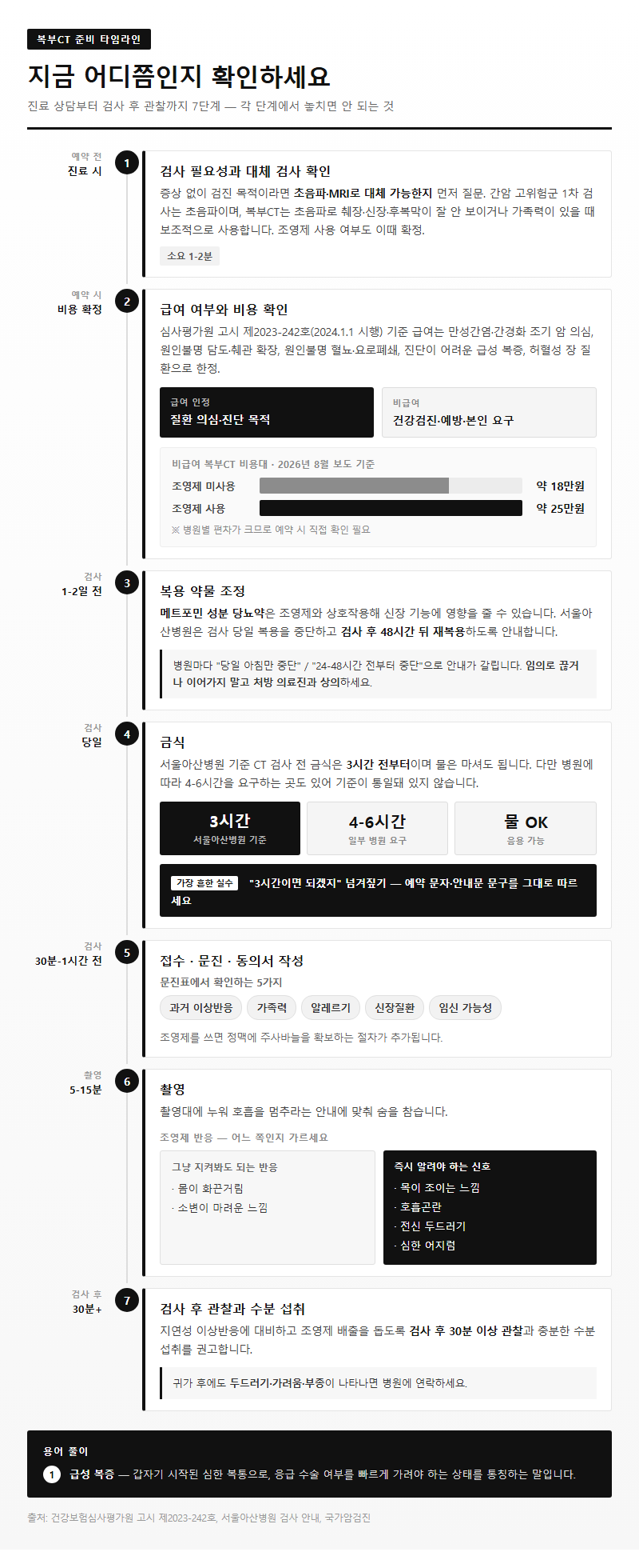 단계별 진행 순서