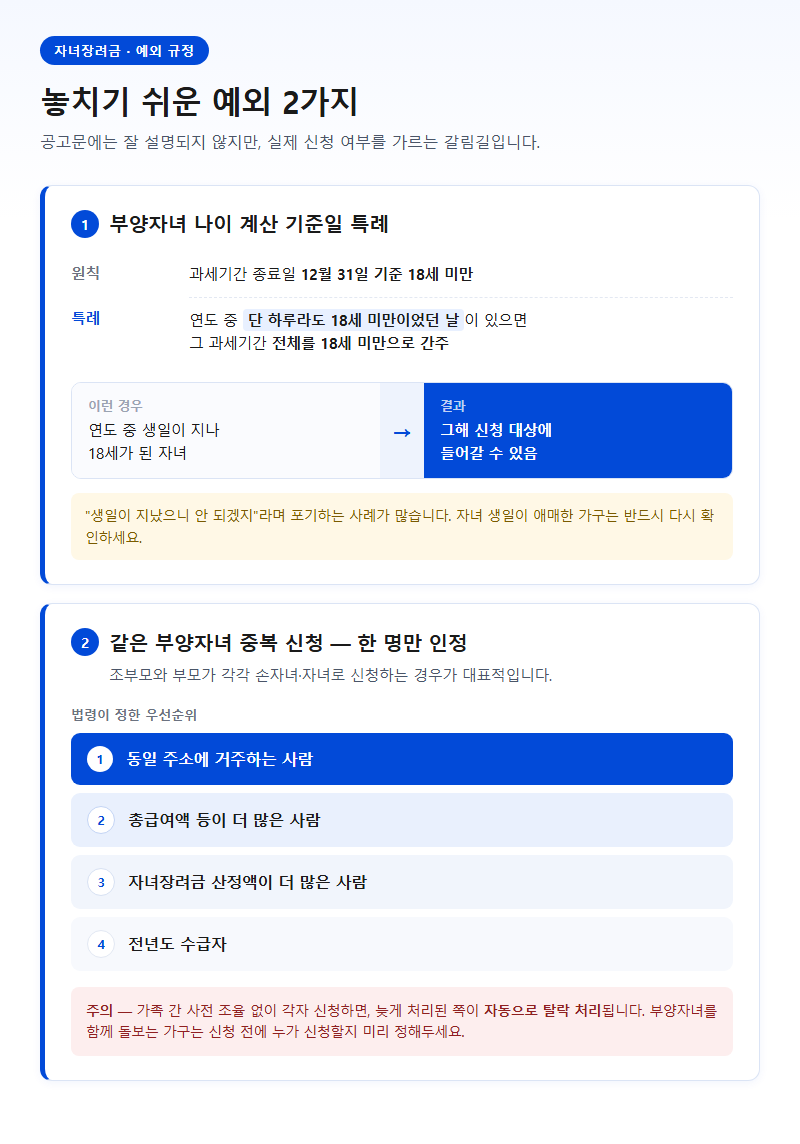 4. 놓치기 쉬운 예외 — 나이 계산과 부양자녀 중복