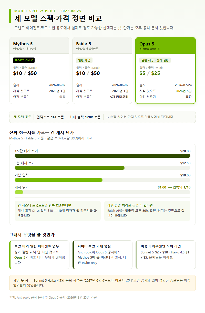 1. 세 모델 스펙·가격 정면 비교 (2026년 8월 25일 기준)