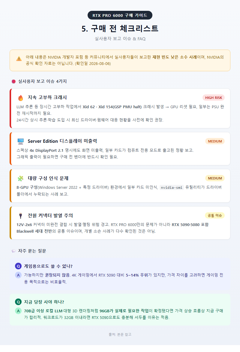 5. 구매 전 체크리스트 — 실사용자 보고 이슈와 FAQ